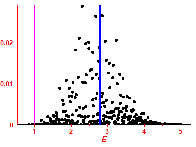 Strength function